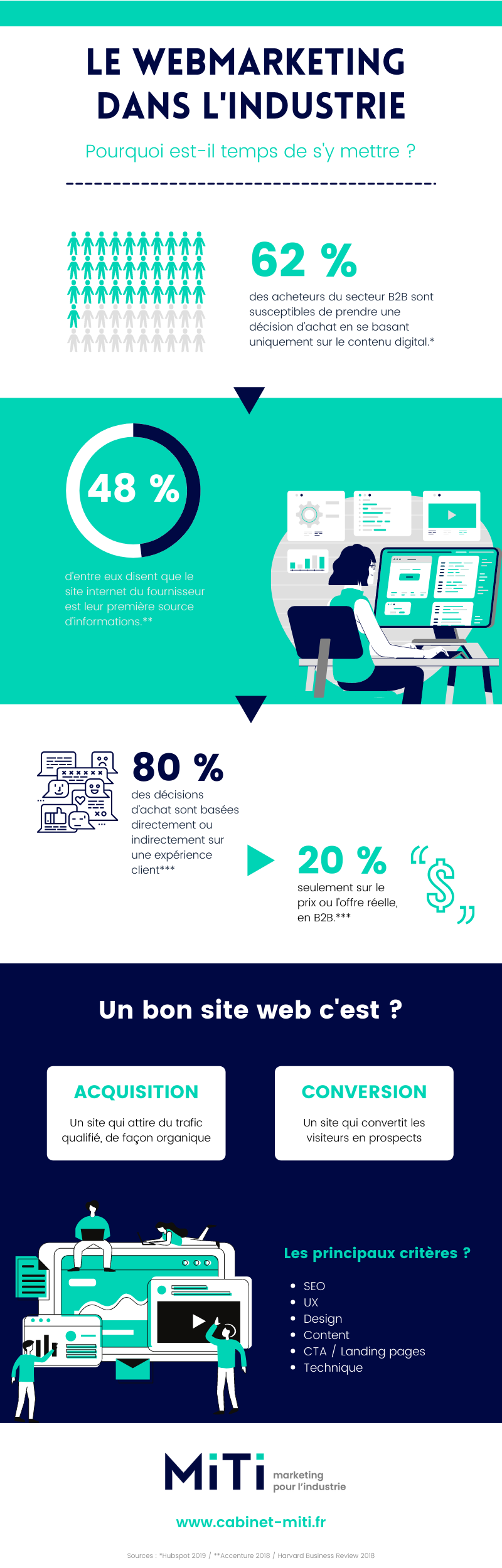 webmarketing industrie