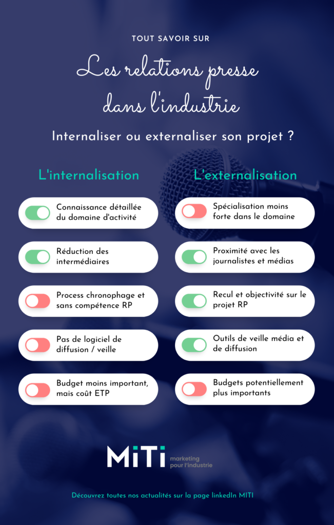 internaliser - externaliser ses relations presse 